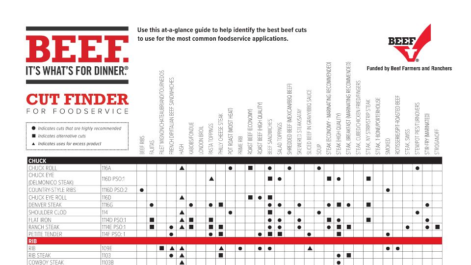 Foodservice Cut Finder